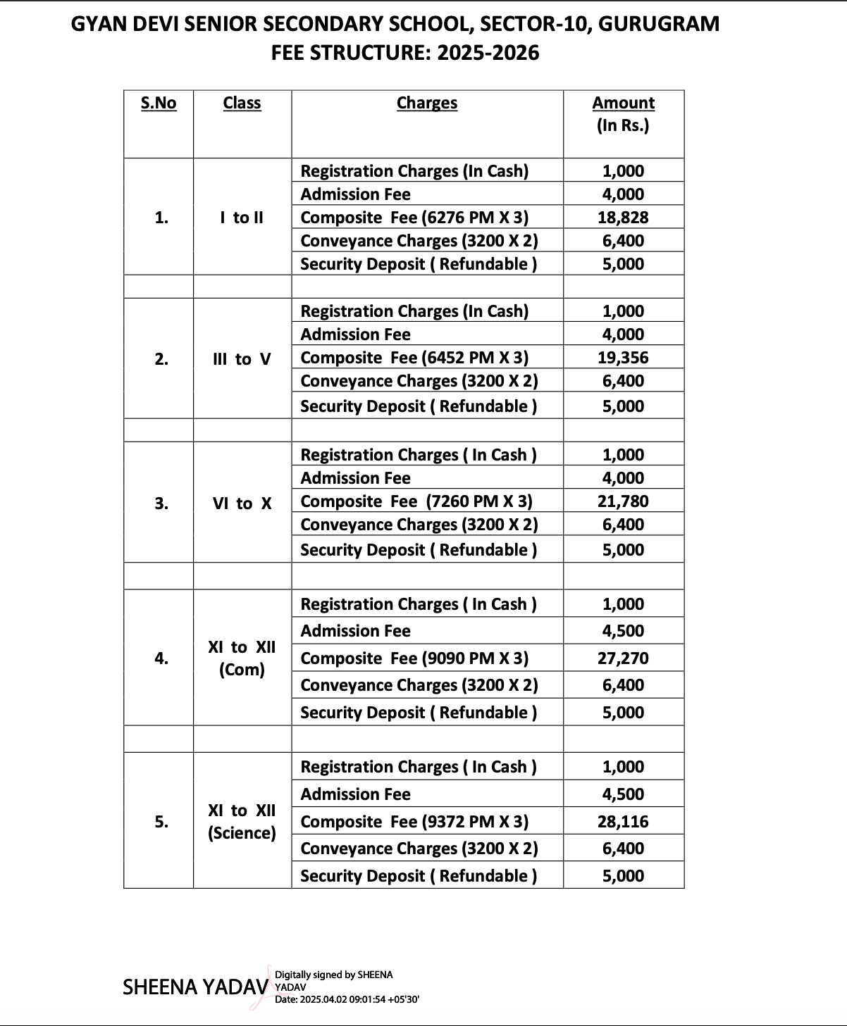 Fee Structure for Gyan Devi Senior Secondary