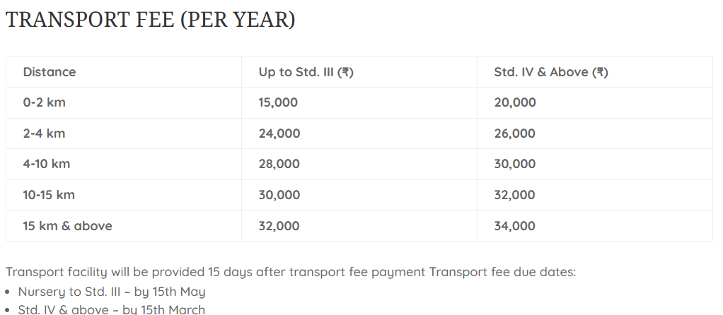 Fee Structure At Shri Ram Global School