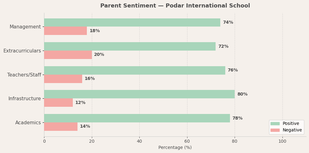 image-1773833045822 Podar International School Parent Review