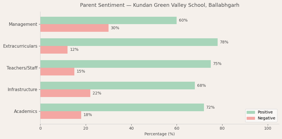 Kundan Green Valley School Parent Review