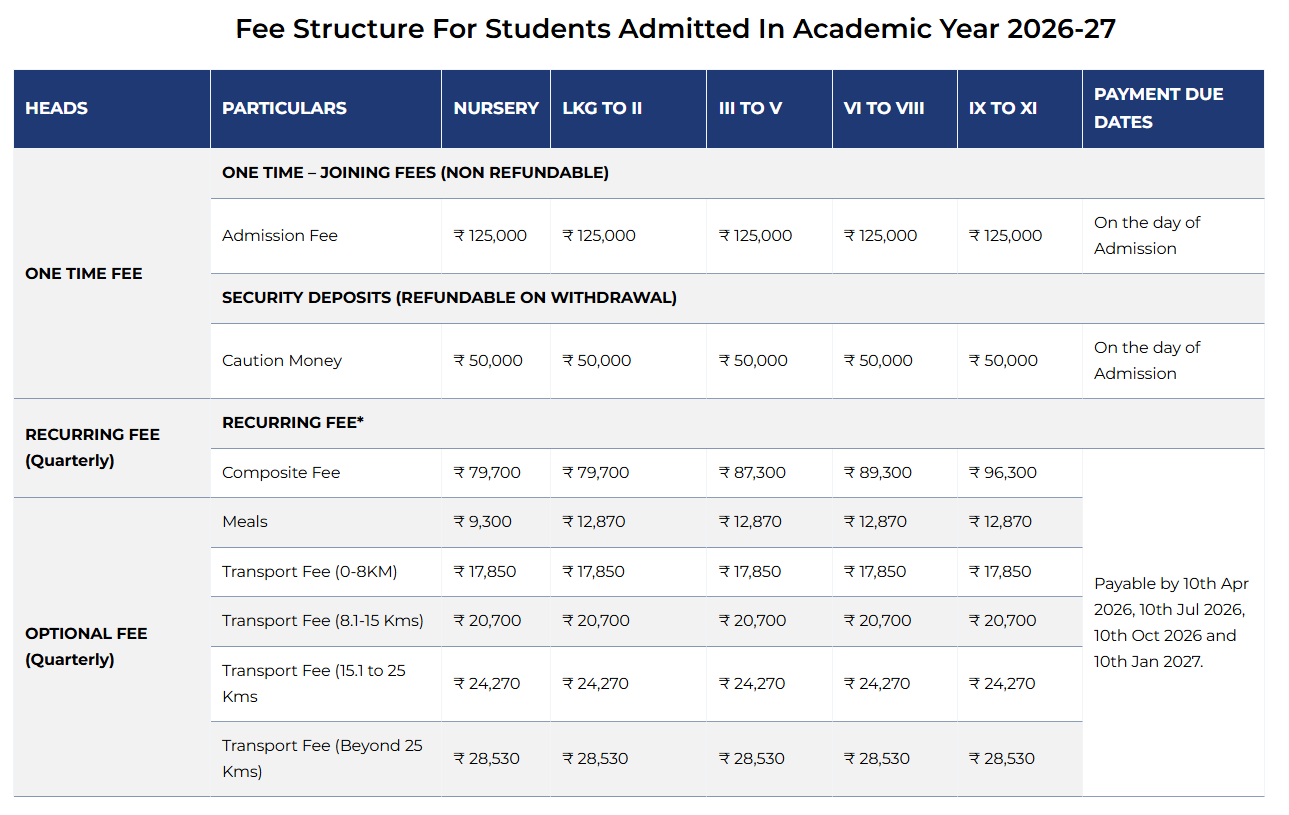 Fee structure at Heritage Xperiential Learning School, Noida