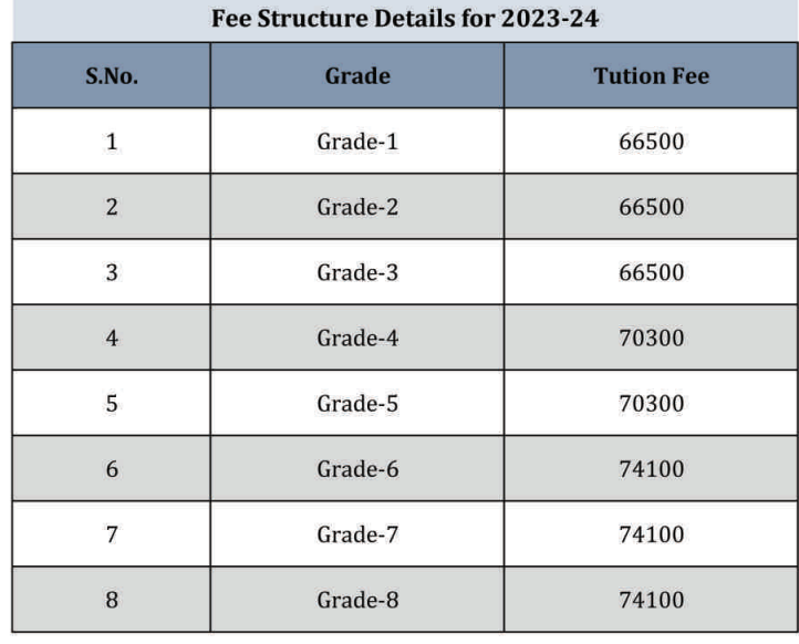 Image 1758784147221 Fee Structure