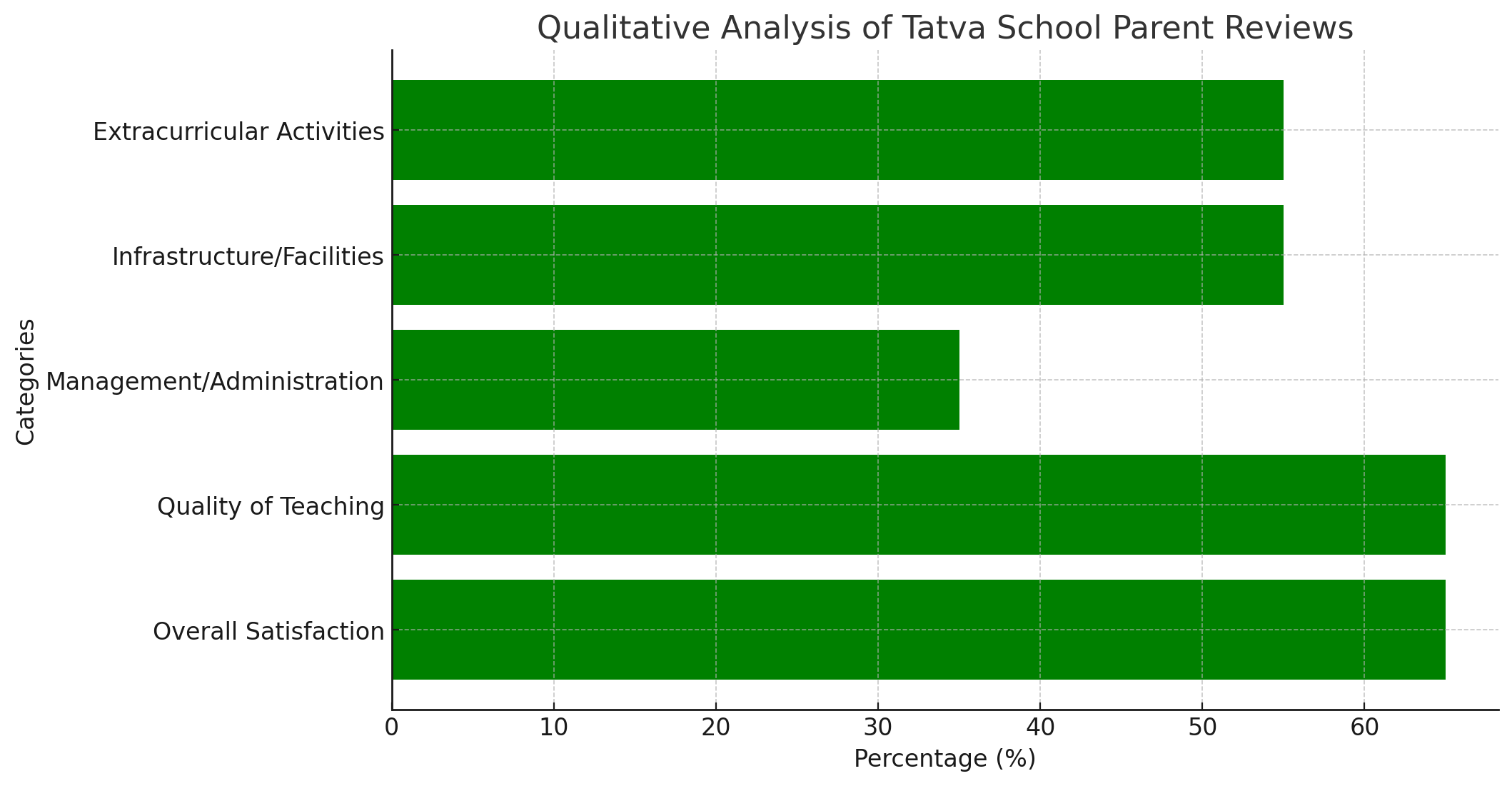 Tatva School Parent Reviews