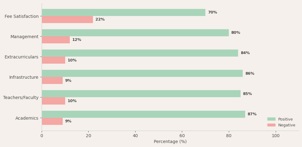 image-1774621727602 Aditya Birla World Academy Parent Review