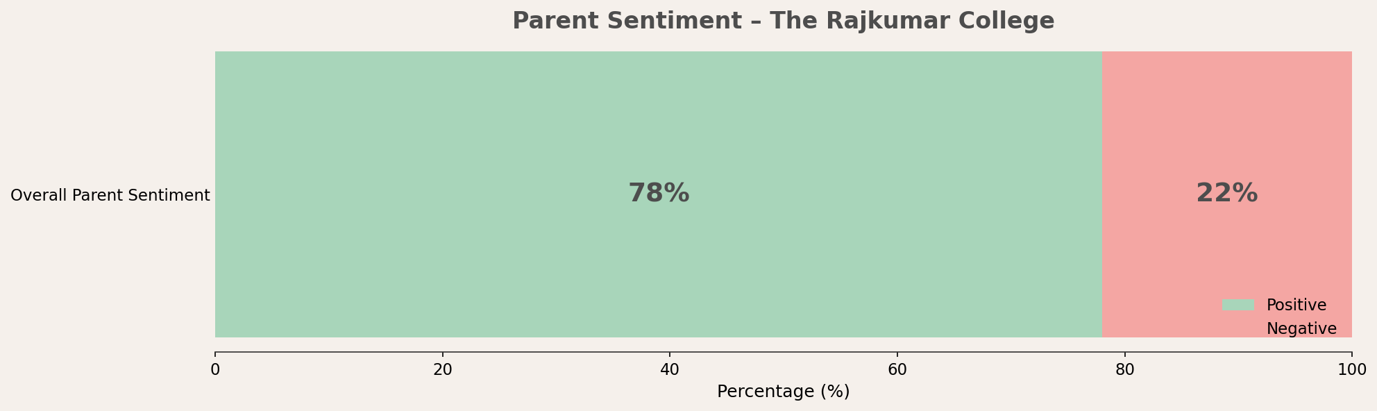 The Rajkumar College Parent Review The Rajkumar College Parent Review