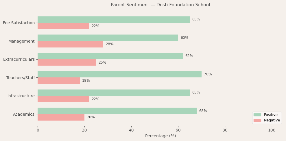 image-1774791370135 Dosti Foundation School Parent Review