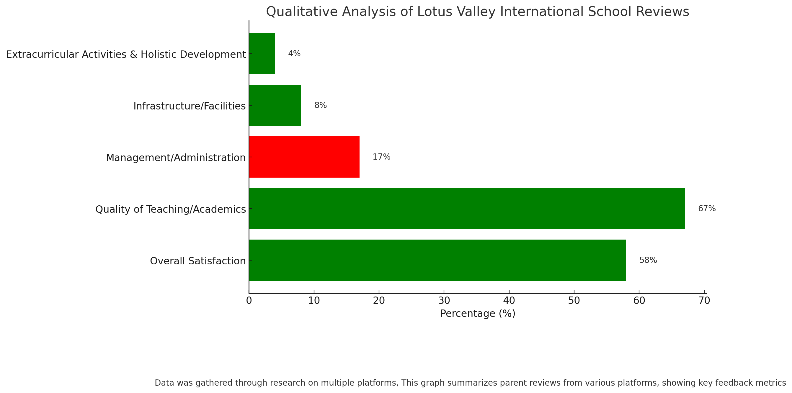 image-1768996301824 Lotus Valley International School Parent Reviews