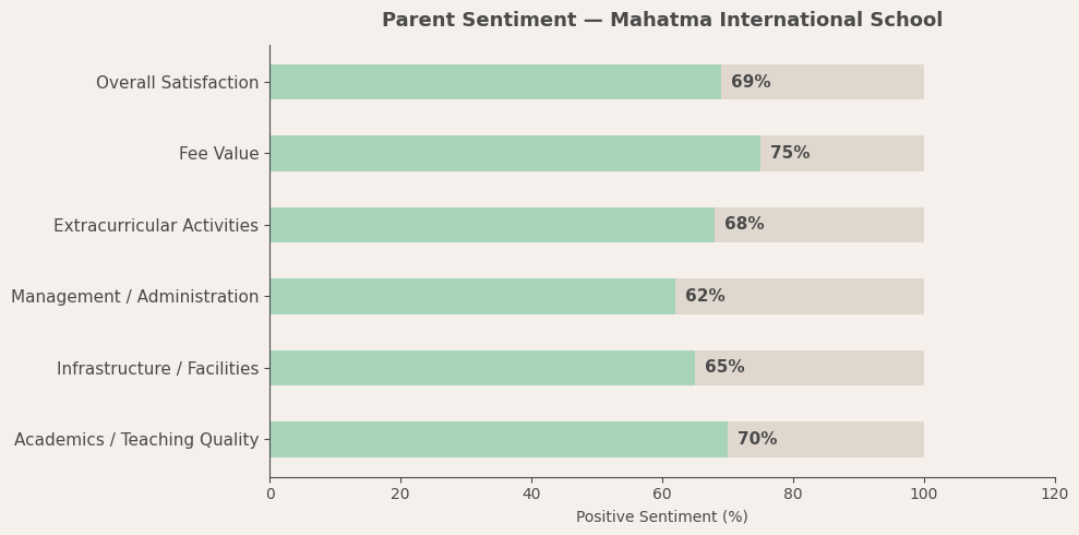 image-1781090972392 Parent Reviews — Mahatma International School