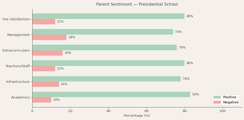 image-1781374500093 Presidential School Parent Review