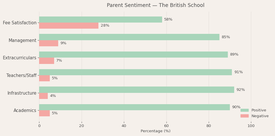 The British School Parent Review
