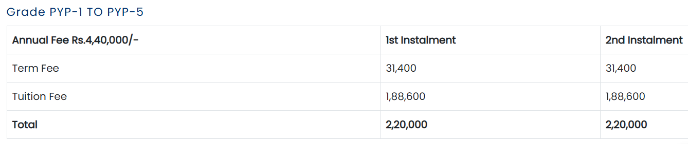 Fee Structure of Symbiosis International School
