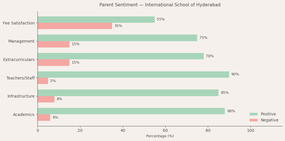 image-1782633755208 International School of Hyderabad Parent Review