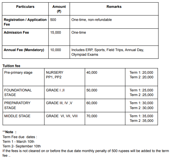 Fee Structure of CMR School Nadergul