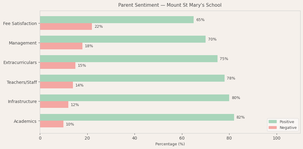 image-1780679397355 Mount St Mary's School Parent Review