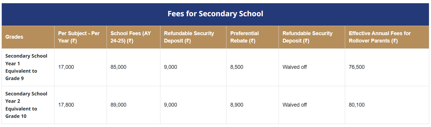 Fee structure
