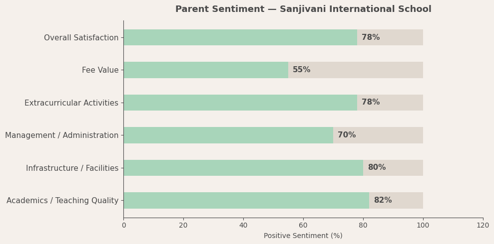 image-1781091050241 Parent Reviews — Sanjivani International School