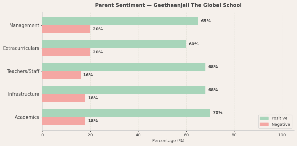 image-1780580956114 Geethaanjali The Global School Parent Review