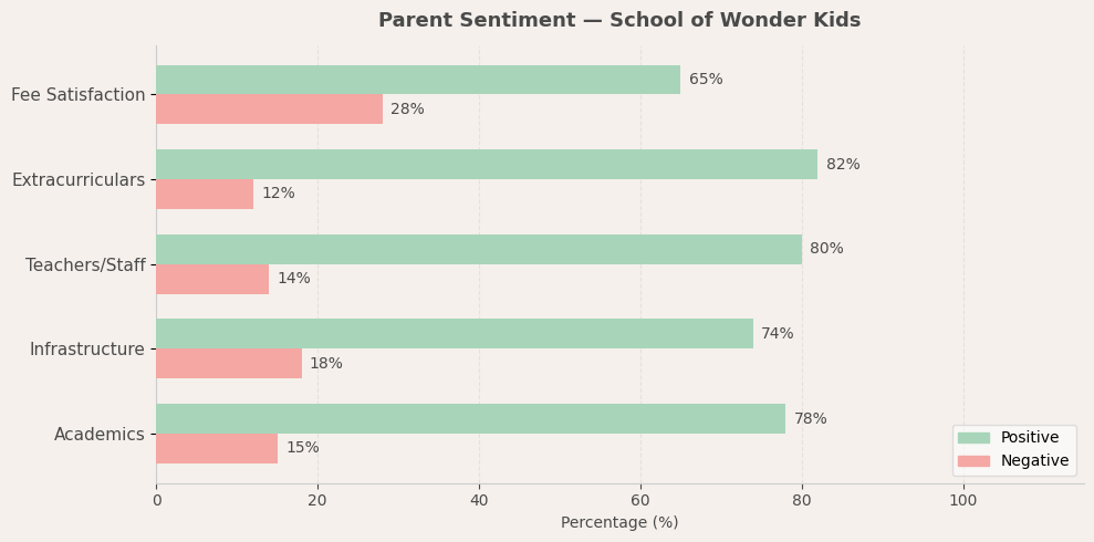 image-1774950950999 School of Wonder Kids Parent Review