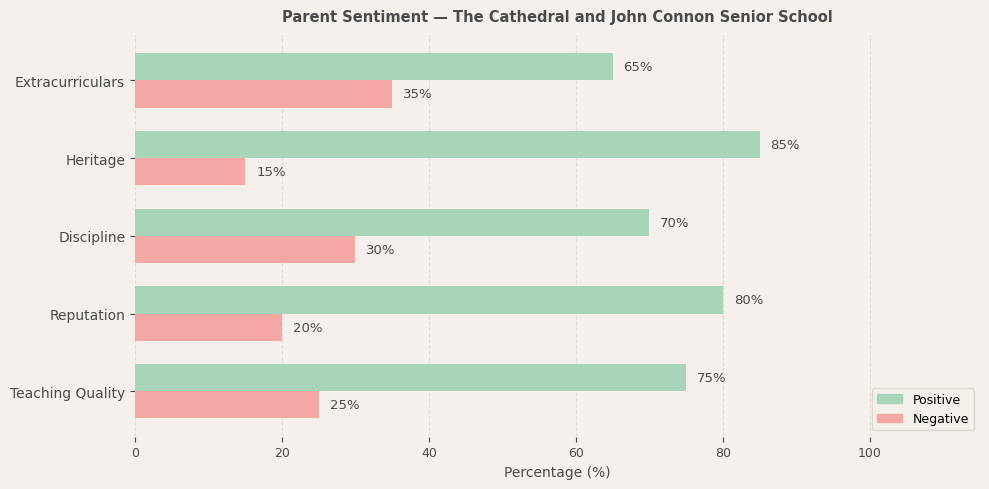 image-1774605000897 The Cathedral and John Connon Senior School Parent Review
