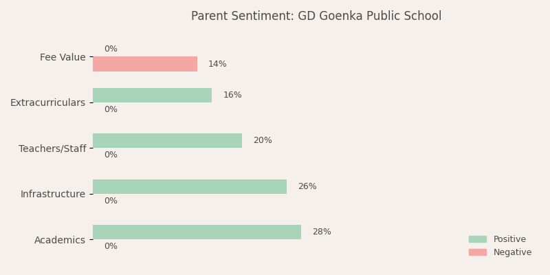 image-1782906286456 GD Goenka Public School Parent Review