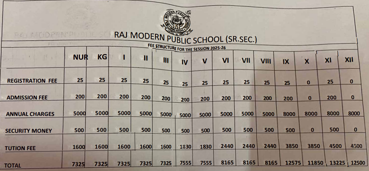Fee Structure of Raj Modern Public School