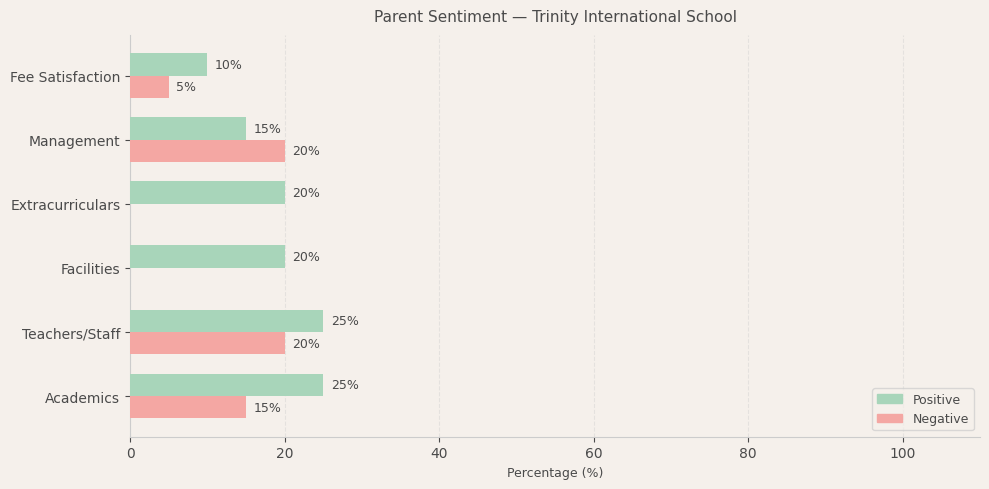 image-1781088458843 Trinity International School Parent Review