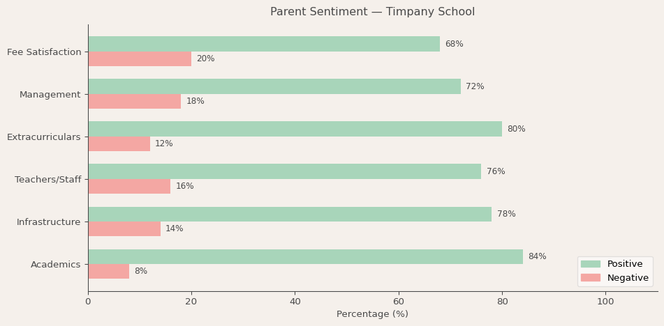 image-1781373873131 Timpany School Parent Review