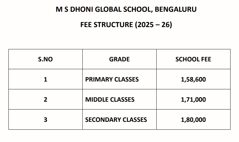 Fee structure: