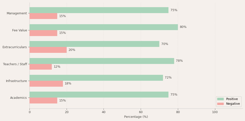 Lexicon Global School Parent Review