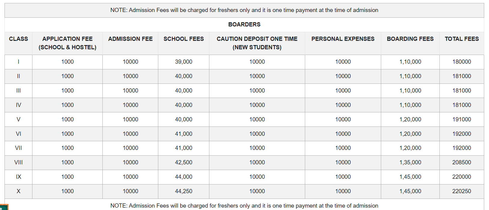 Fee Structure