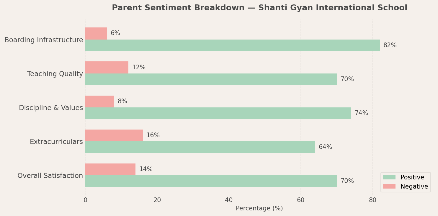 Shanti Gyan International School Parent Review