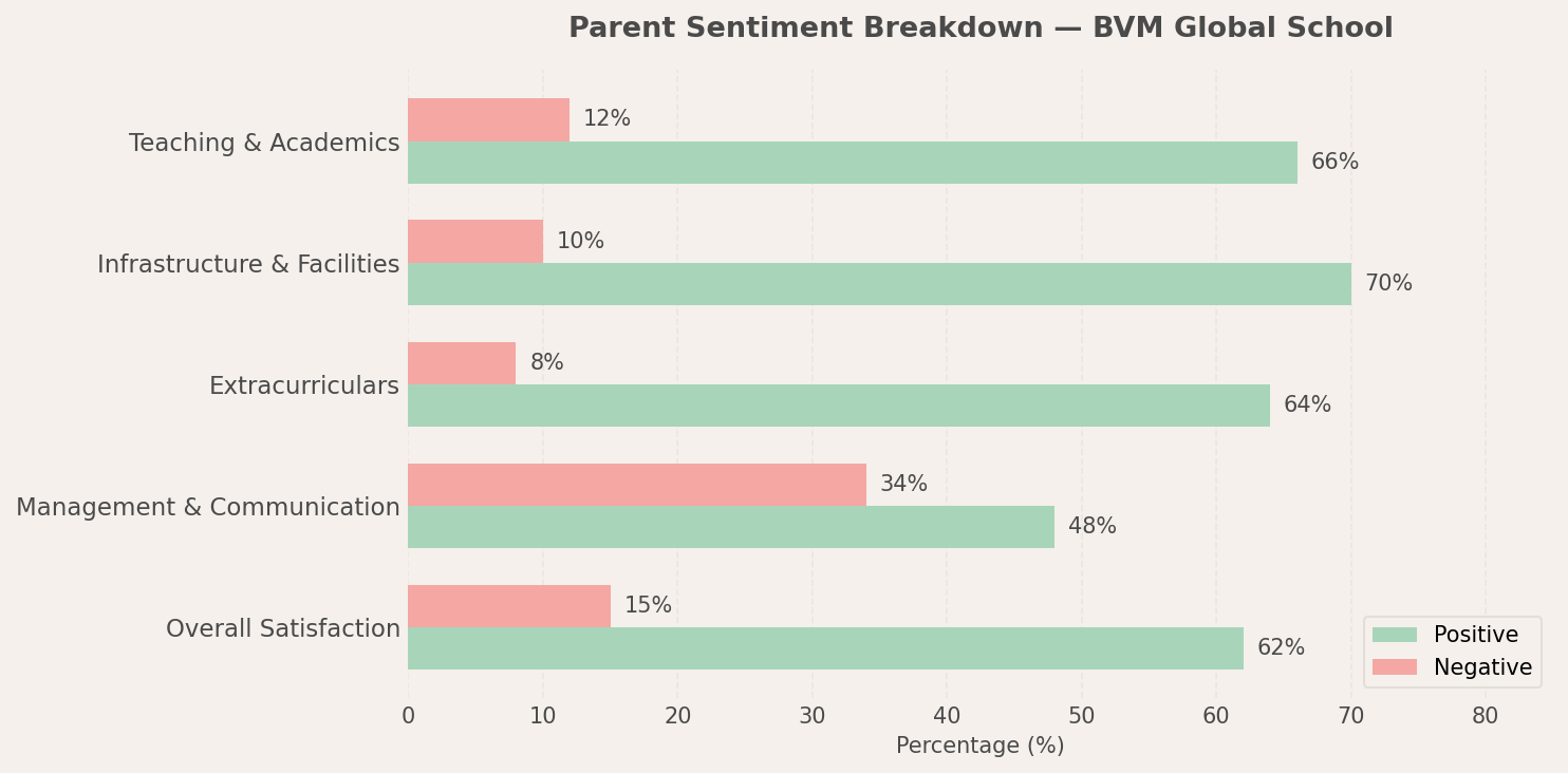 BVM Global School Parent Review