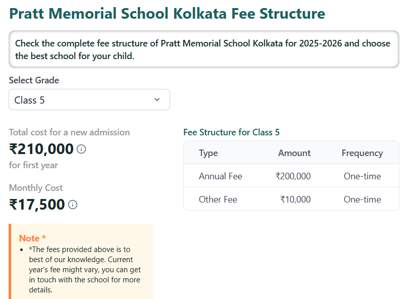 Fee Structure