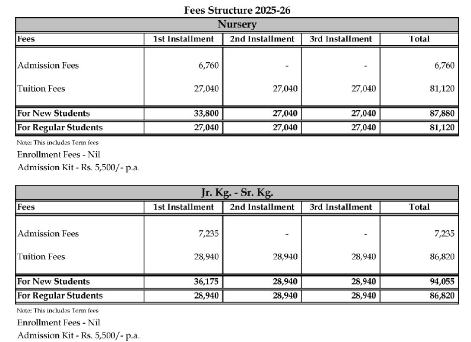 Fee Structure for Podar International School (ICSE)