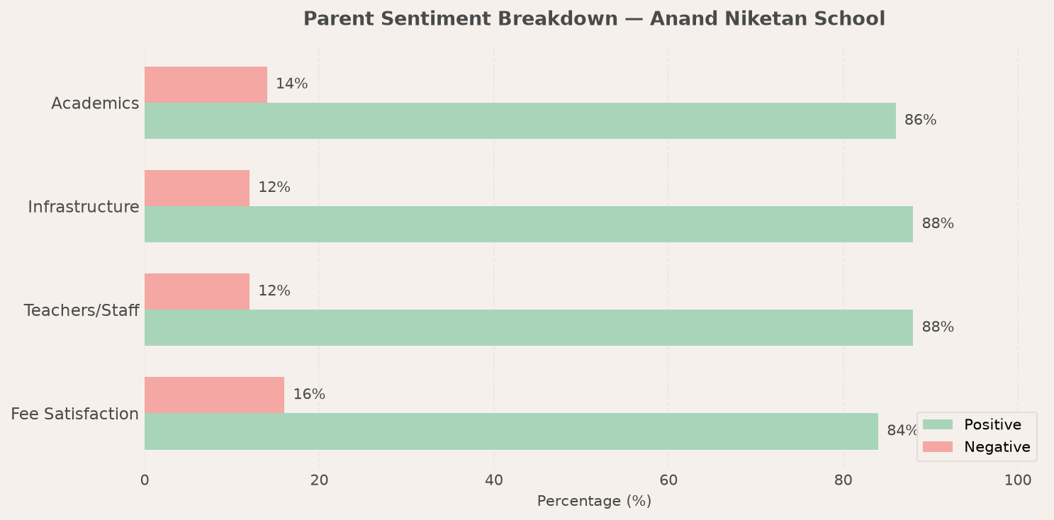 Anand Niketan School Parent Review