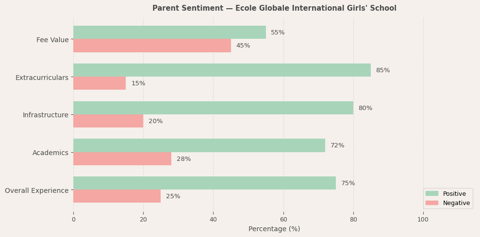 image-1774607348866 Ecole Globale International Girls' School Parent Review