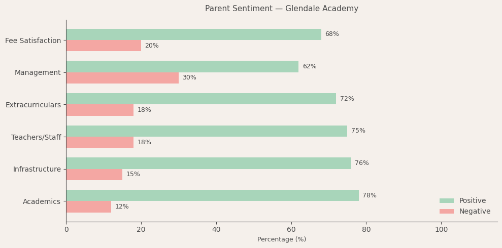 image-1782633844675 Glendale Academy Parent Review