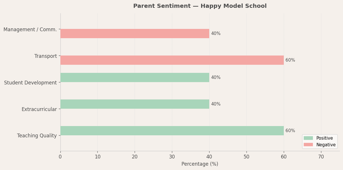 image-1782541326790 Happy Model School Parent Review
