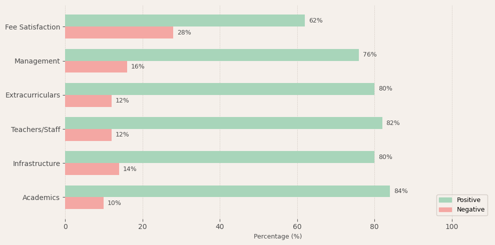 image-1773047498211 JS Global School Sholinganallur Parent Review