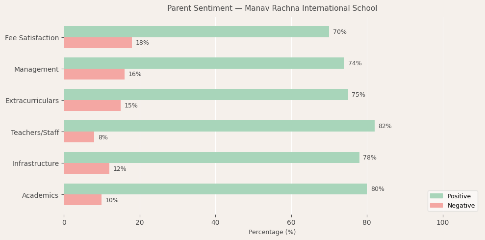 image-1780224870964 Manav Rachna International School Parent Review