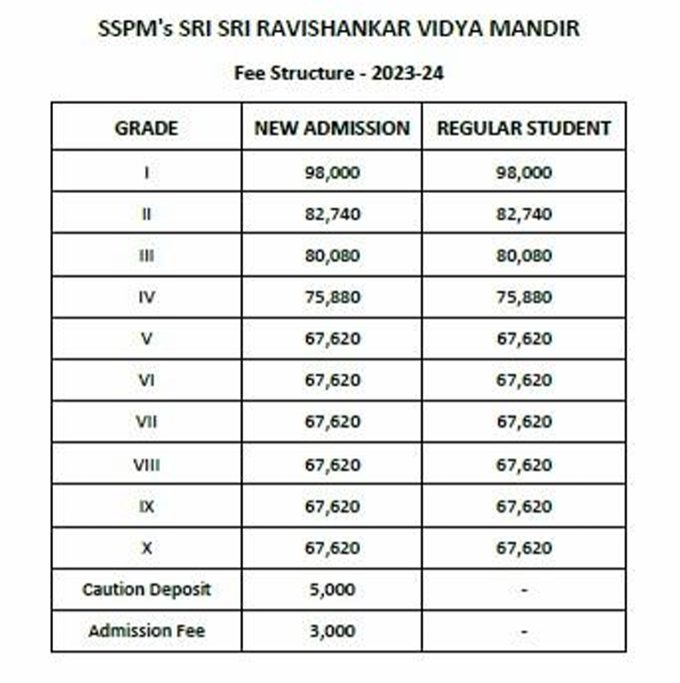 Fee Structure of Sri Sri Ravishankar Vidya Mandir