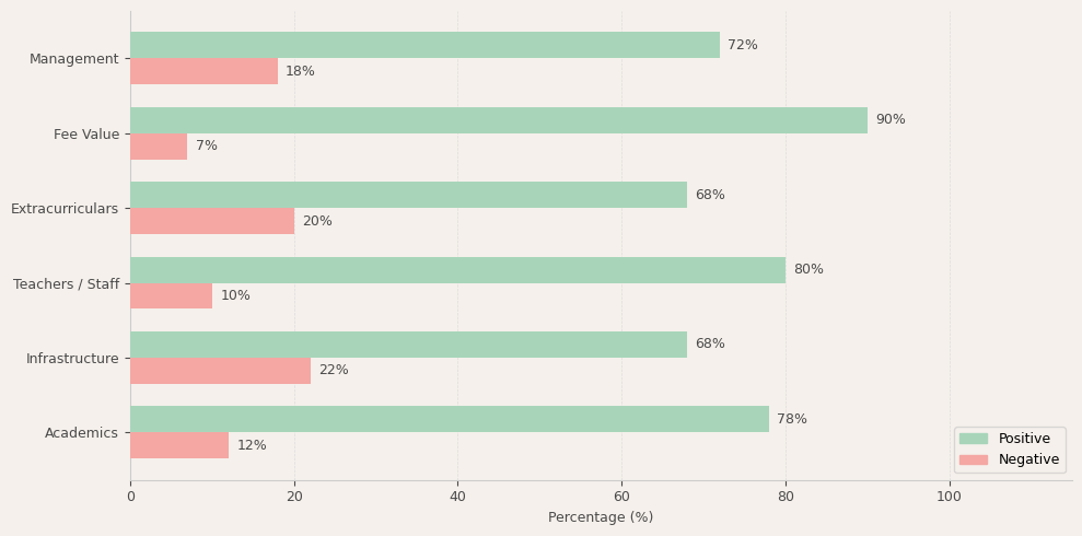 St. Theresa's High School Parent Review