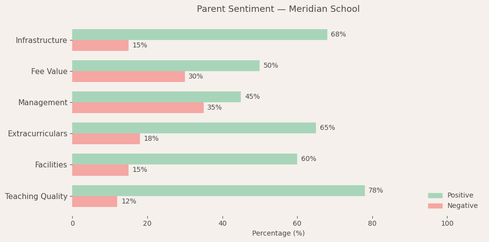image-1780581830478 Meridian School Parent Review
