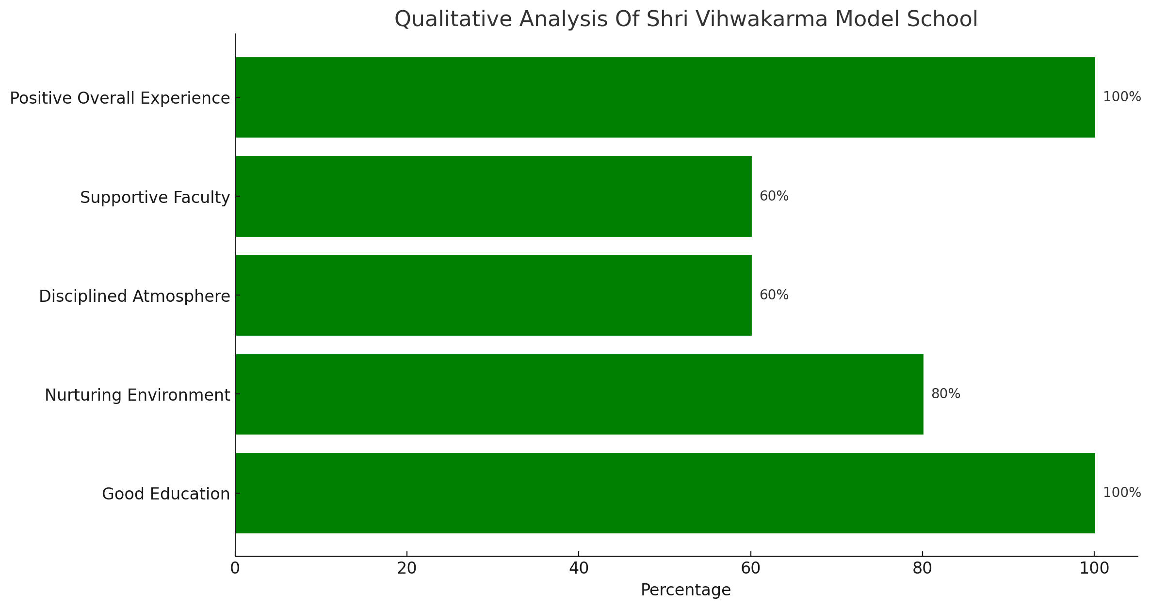 Parent Review for Shri Vihwakarma Model School