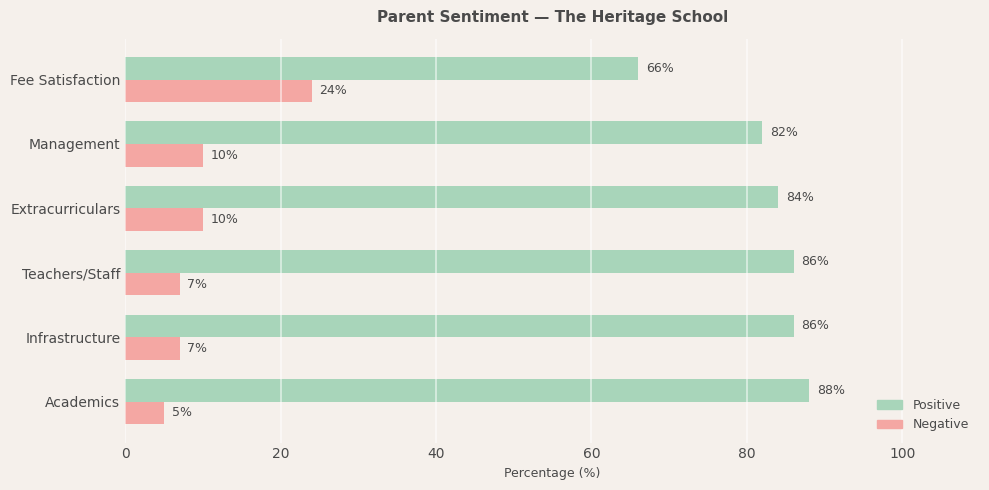 image-1773048642125 The Heritage School Parent Review