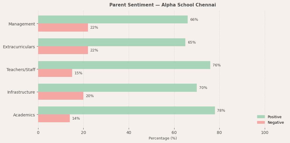 image-1772900859351 Alpha School Chennai Parent Review