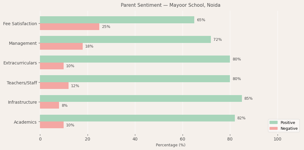 image-1780224597300 Mayoor School Parent Review