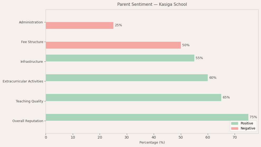 image-1781342042729 Kasiga School Parent Review