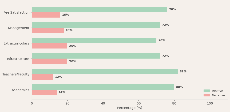 image-1774621757974 HVB Global Academy Parent Review