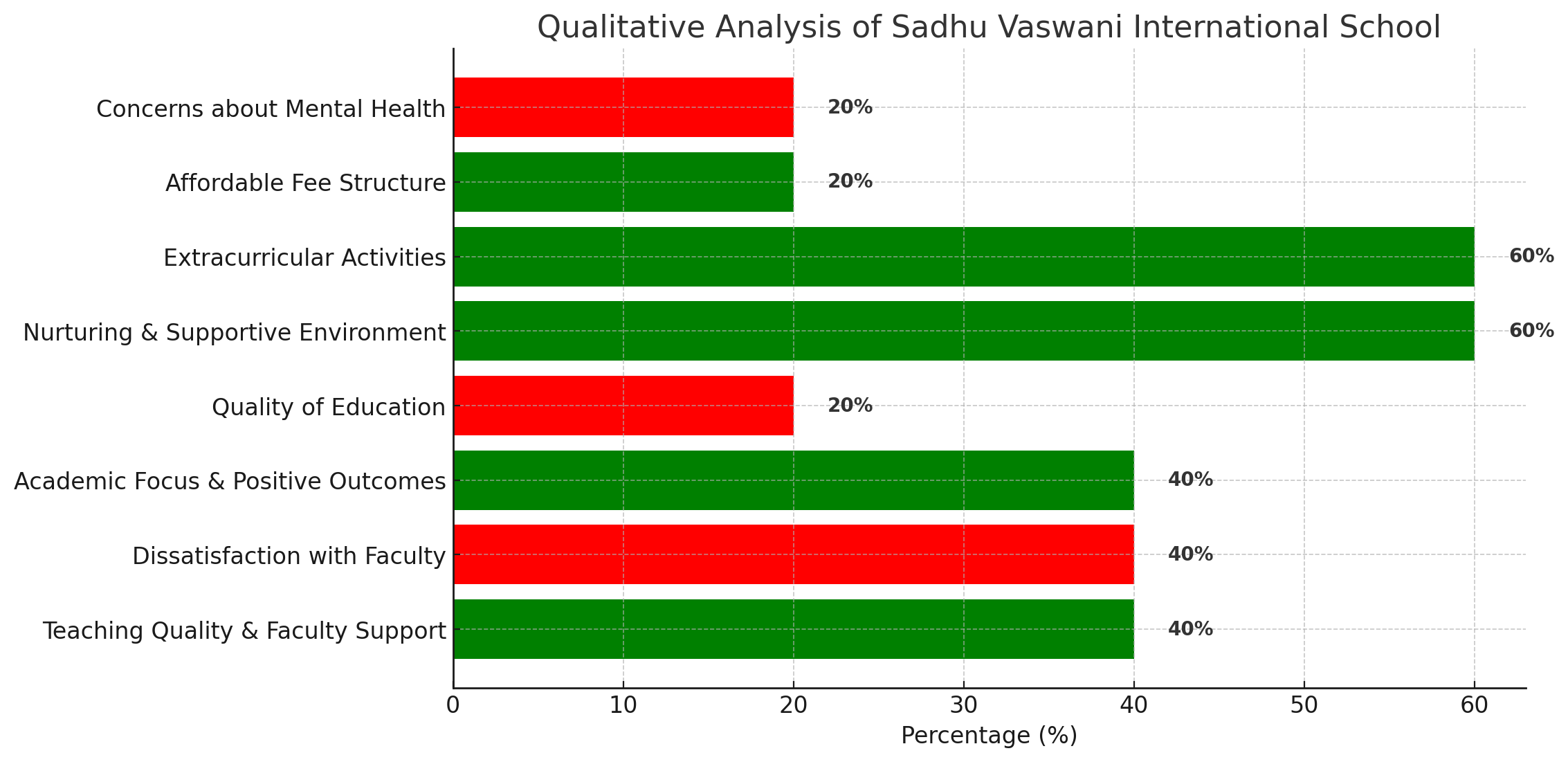 Sadhu Vaswani International School Parent Reviews